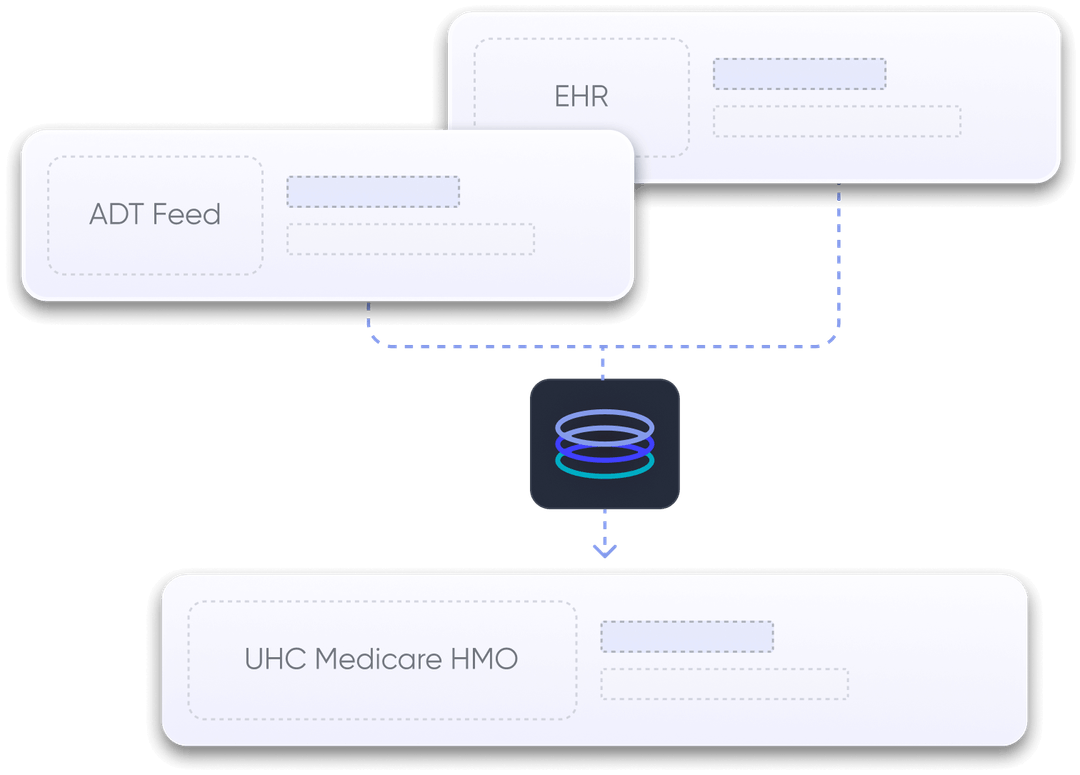 Automated Health Plan Matching