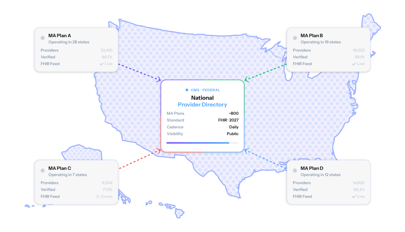 CMS Is Publishing Your Provider Directory: Publicly, Daily, and by Name