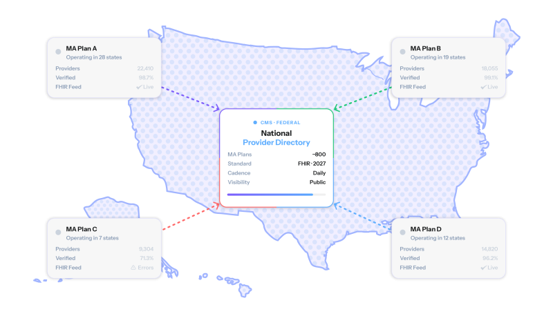 CMS Is Publishing Your Provider Directory: Publicly, Daily, and by Name