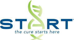 START Research accuracy for provider targeting