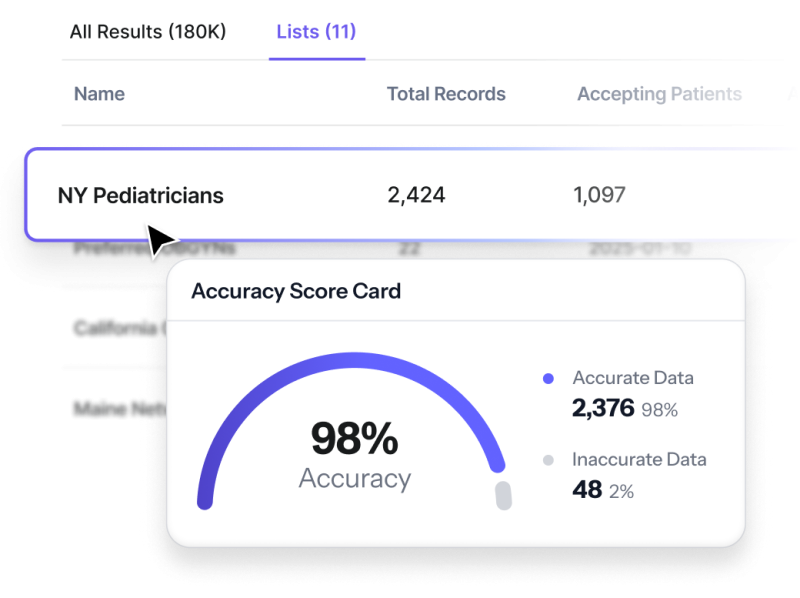 Get your Accuracy Scorecard