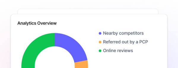 Revenue Cycle & Strategy