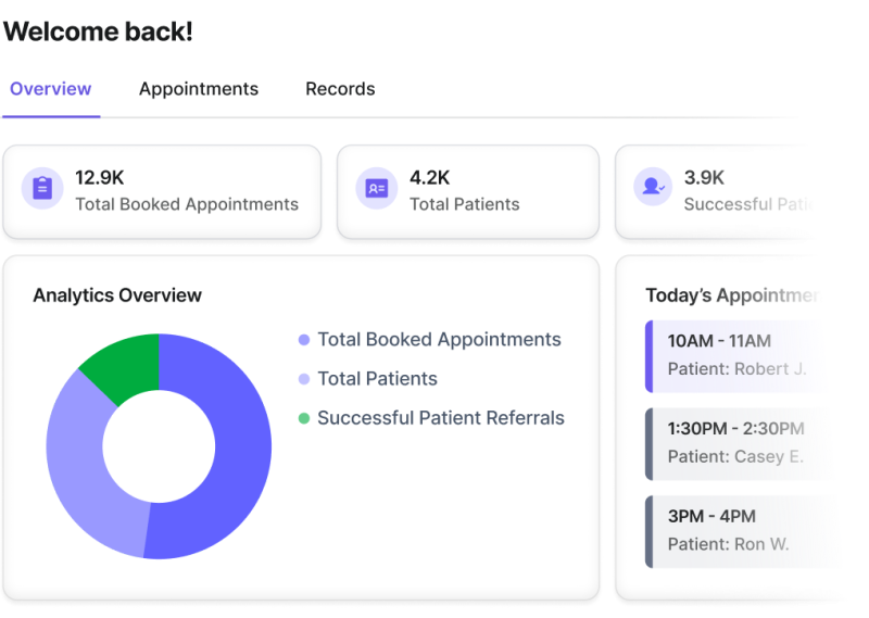 See where patients go and why