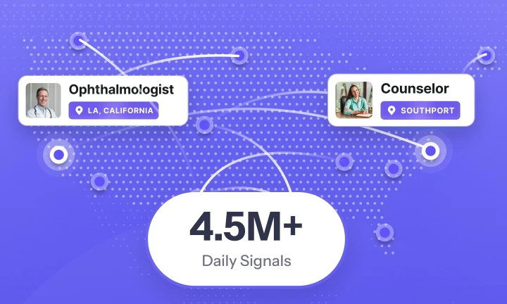 Candor Health for Digital Health