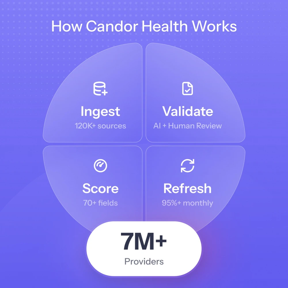 Download Candor Health Overview (PDF)