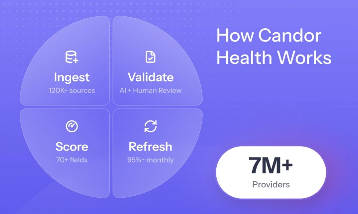 Candor Health Overview