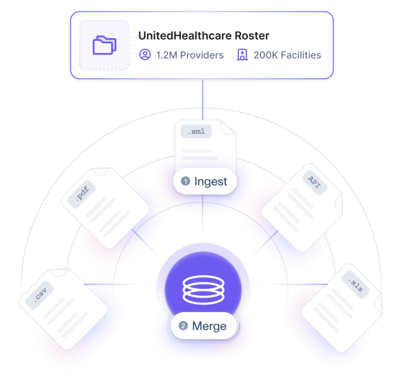 Ingest your roster